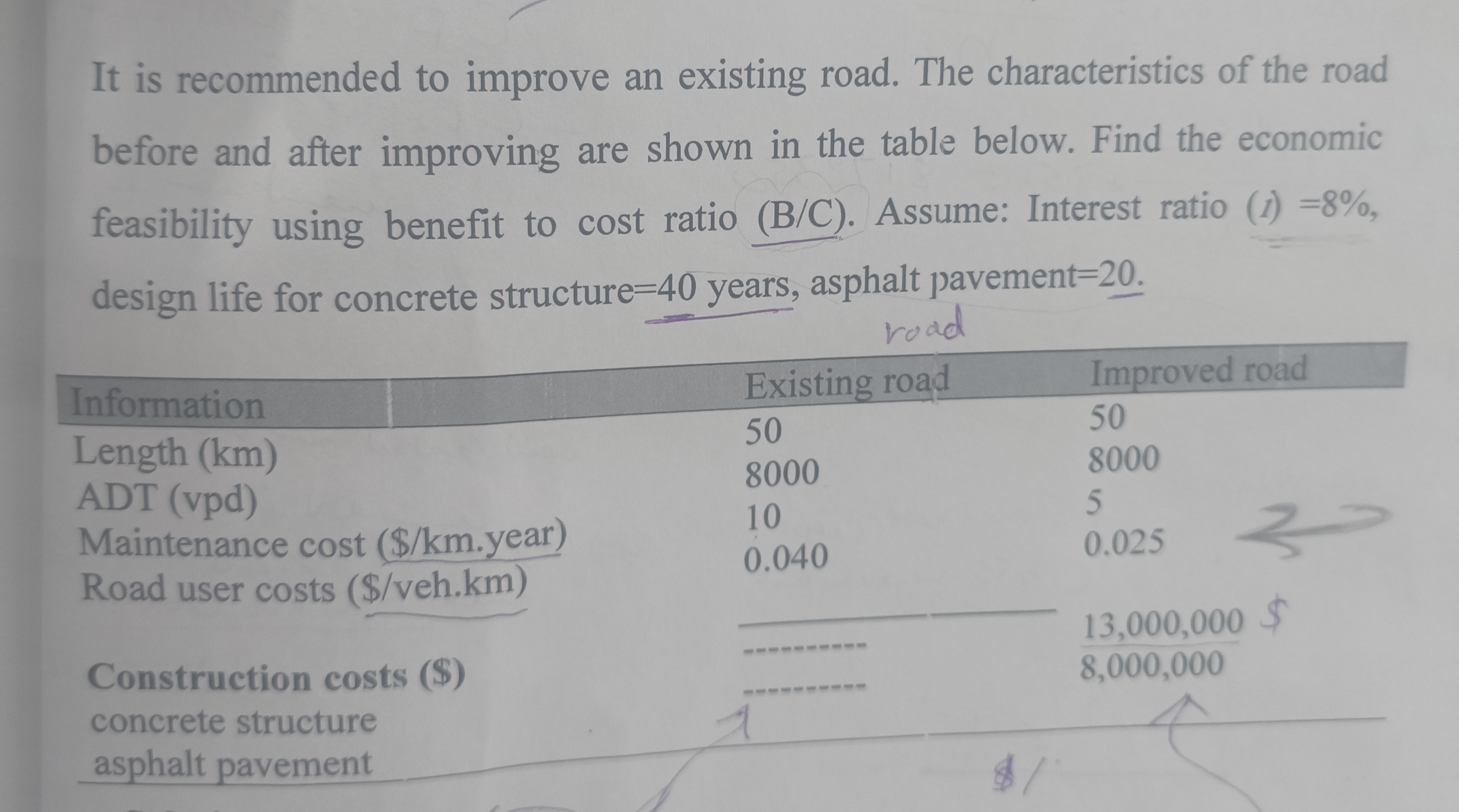 It is recommended to improve an existing road.