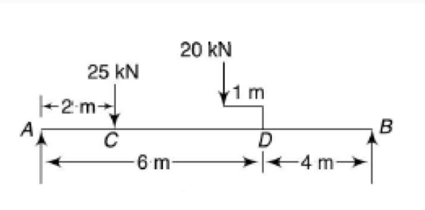 Draw the shear and bending - moment diagrams for