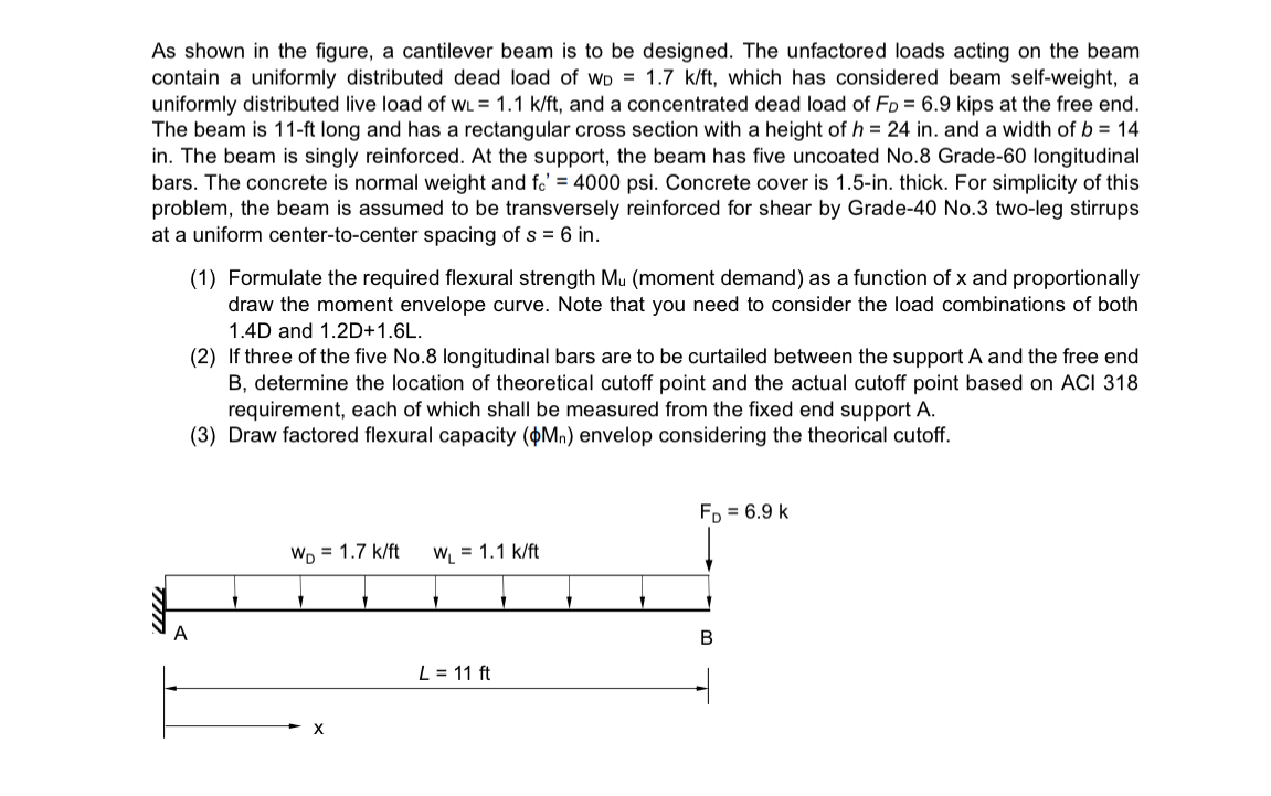 As shown in the figure, a cantilever beam is to