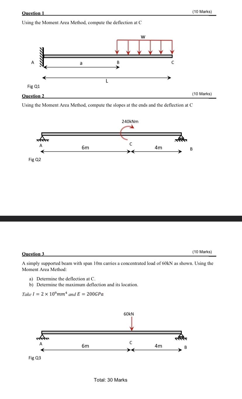 Using the Moment Area Method, compute the