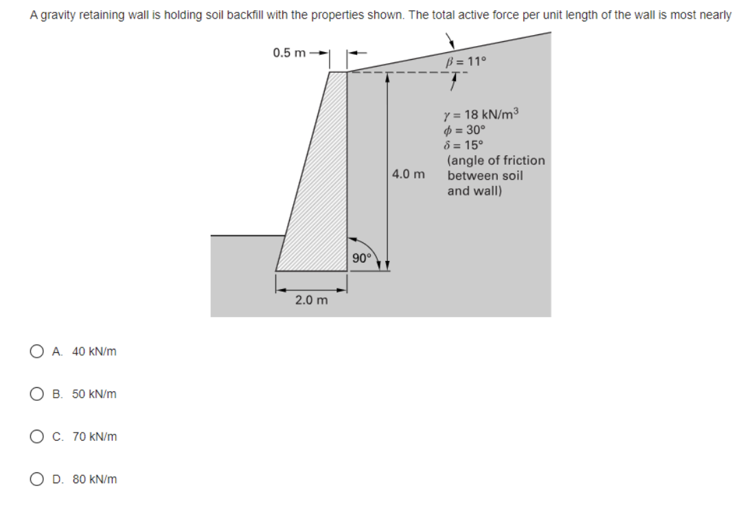 A gravity retaining wall is holding soil backfill