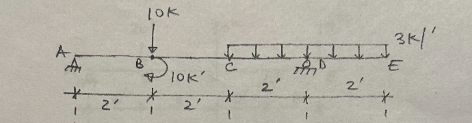 Find the SHEAR and MOMENT FUNCTIONS of this beam