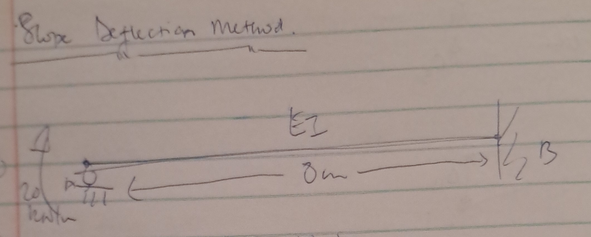 Slox Deflection method.