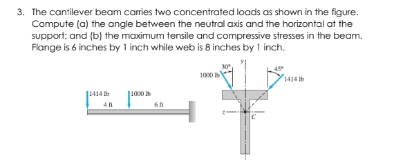 The cantilever beam carries two concentrated