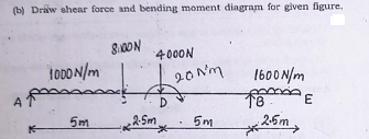 ( b ) Draw shear force and bending moment diagram