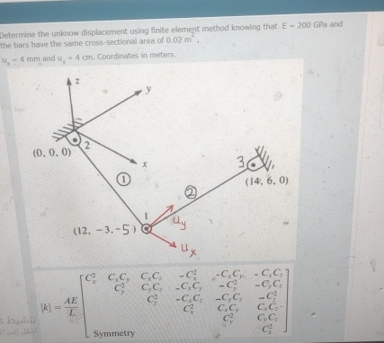 Determine the unknow displacement using flnite