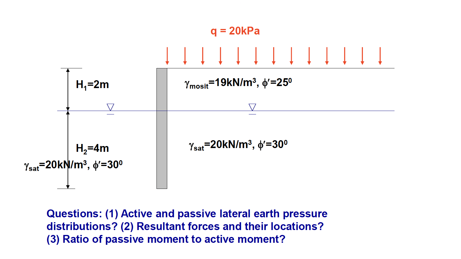 Questions: ( 1 ) Active and passive lateral earth