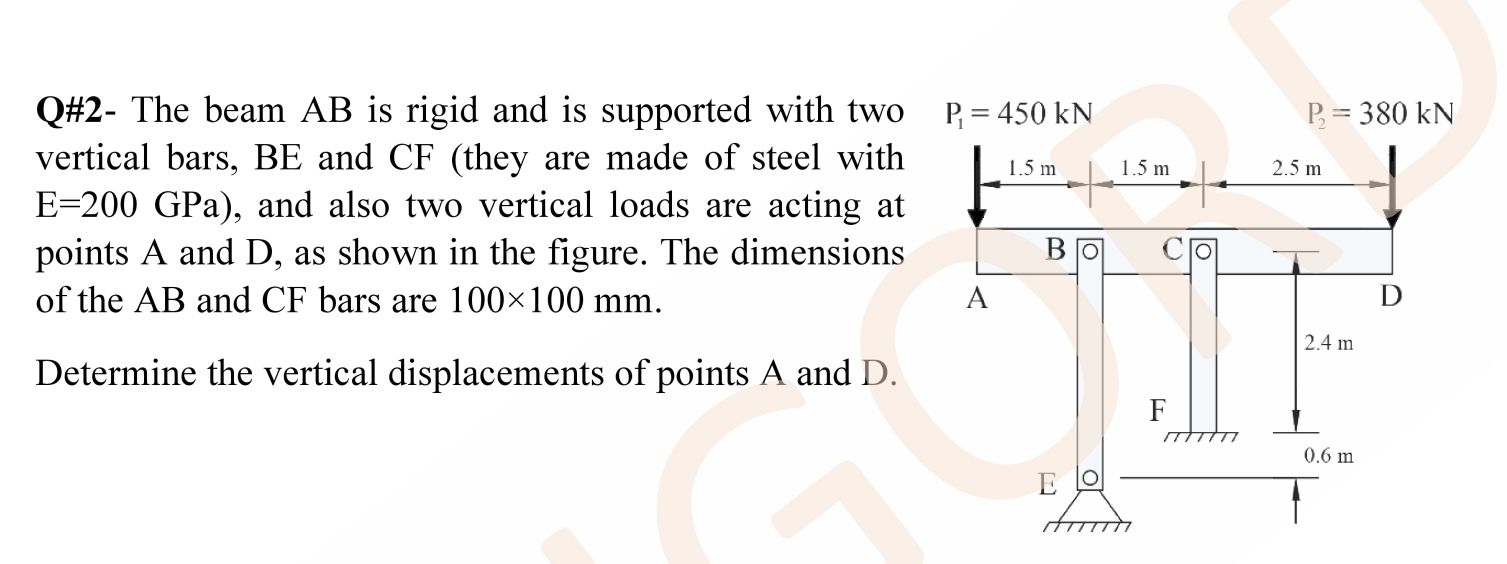 Q# 2 - The beam A B is rigid and is supported