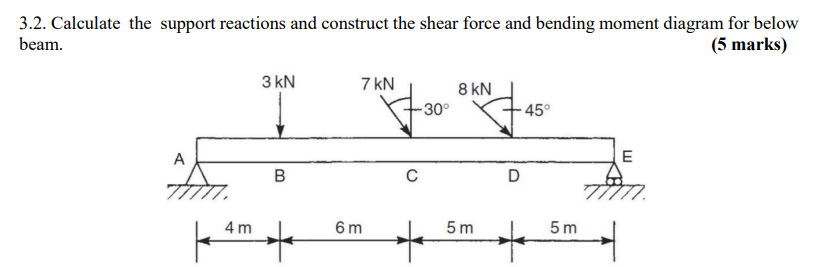 3 . 2 . Calculate the support reactions and