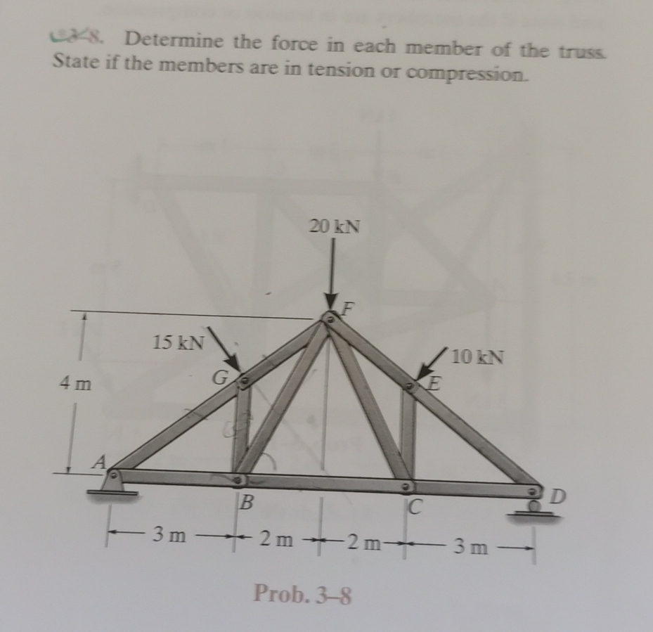 Explain how to solve Uas. Determine the force in