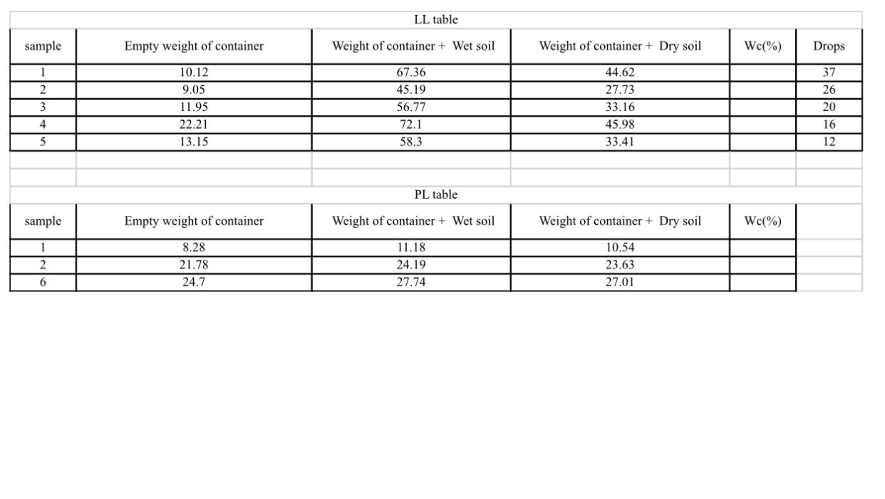 \ table [ [ LL table ] , [ sample , Empty weight