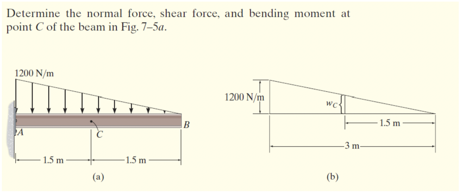 Determine the reactions at the _ fixed _ support