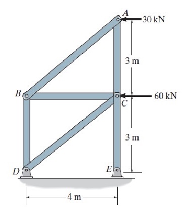 Determine the horizontal displacement of joint A