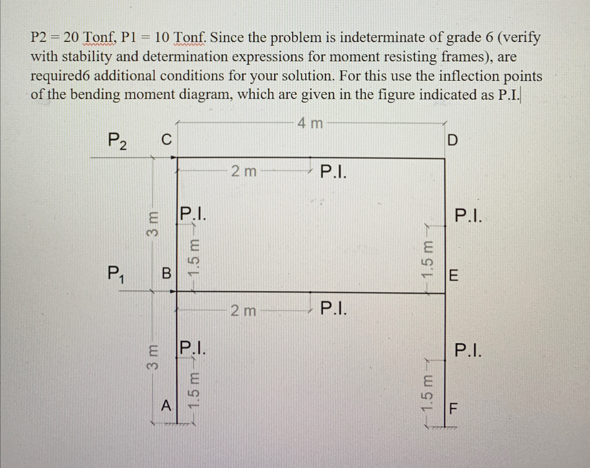 Calculate and plot the shear force and bending