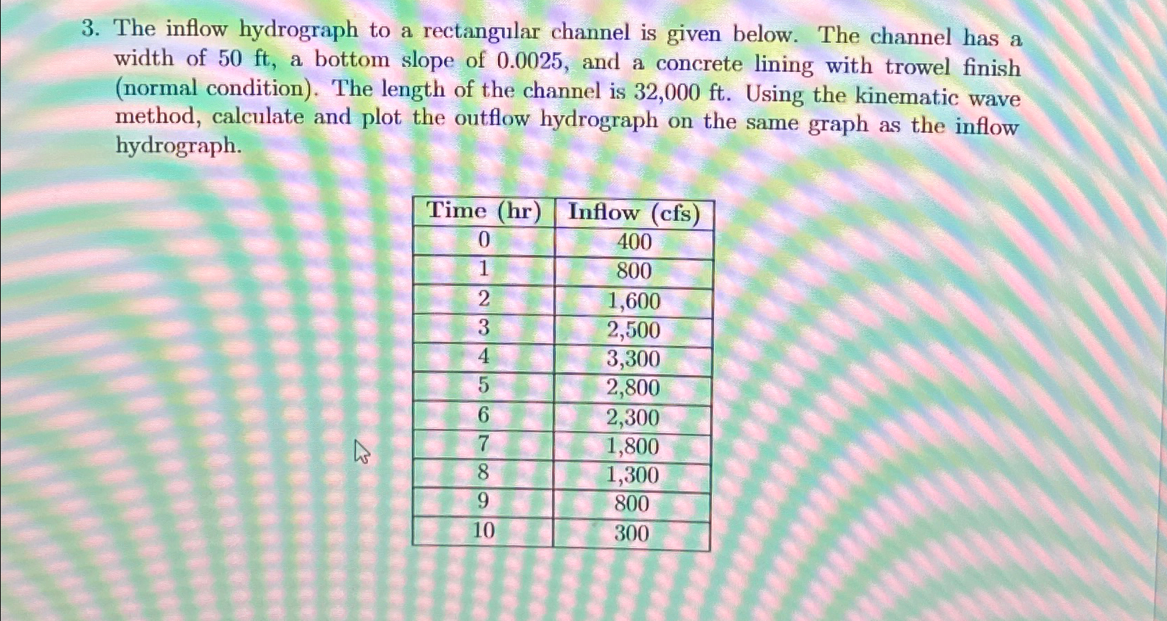 The inflow hydrograph to a rectangular channel is