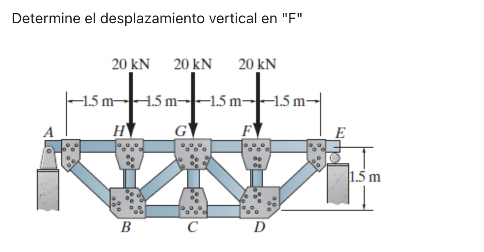 Use the method of virtual work and determine the