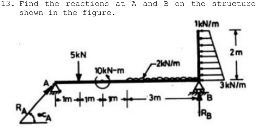 Find the reactions at A and B on the structure