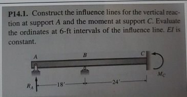 P 1 4 . 1 . Construct the influence lines for the