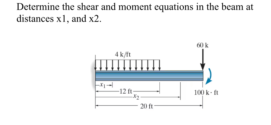 Determine the shear and moment equations in the