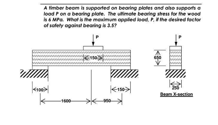 A timber beam is supported on bearing plates and