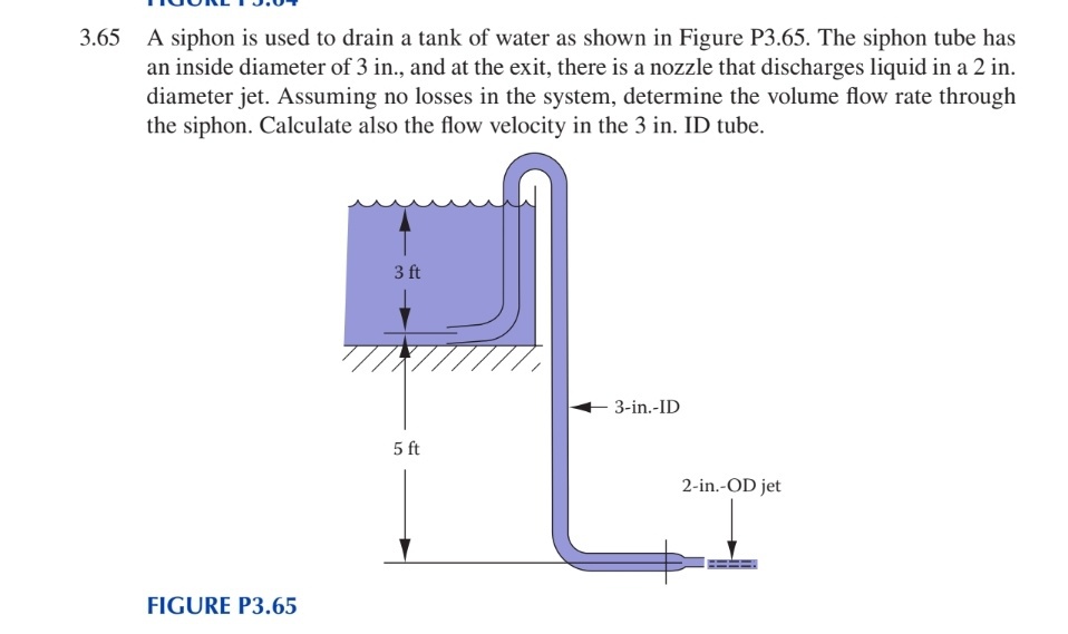 3 . 6 5 A siphon is used to drain a tank of water