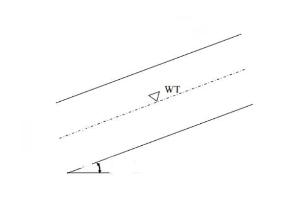 Find Factor of Safety ( FS ) formulation when GWL