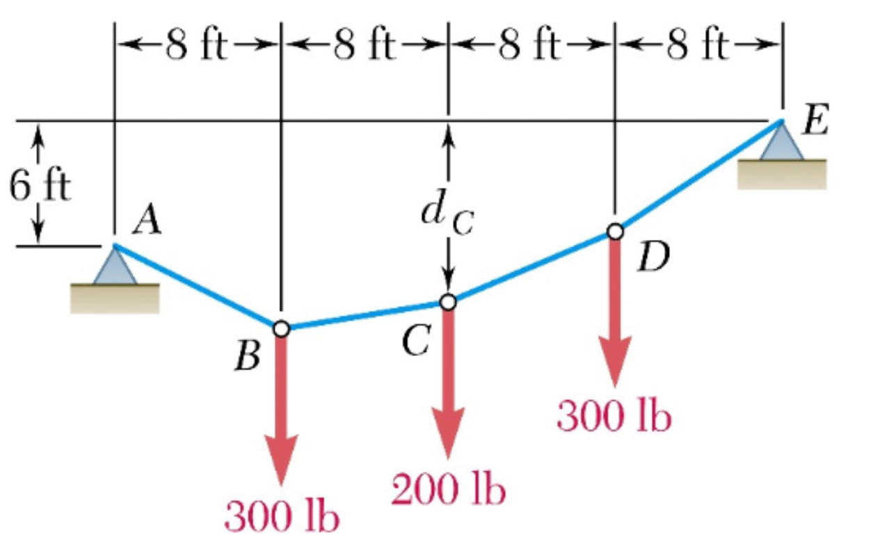 dc = 8 m Find Ax , Ay , Ex , Ey and tension from
