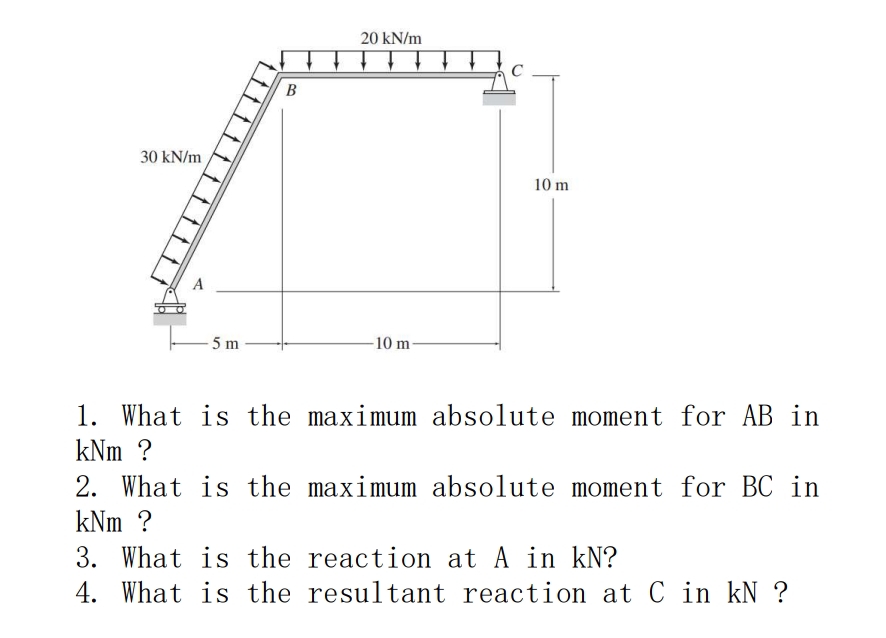 What is the maximum absolute moment for AB in kNm