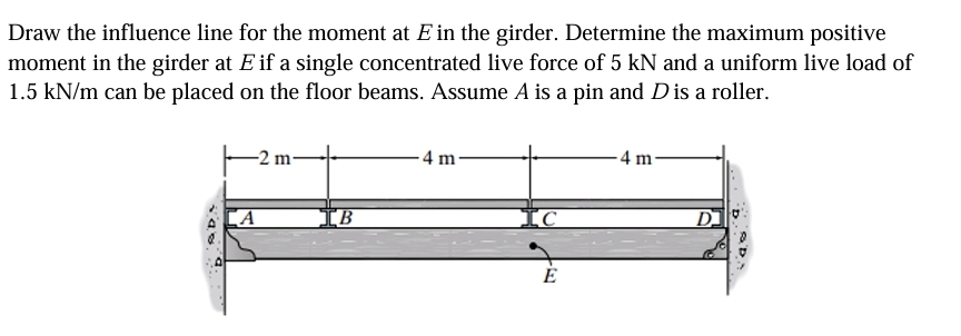 Draw the influence line for the moment at E in
