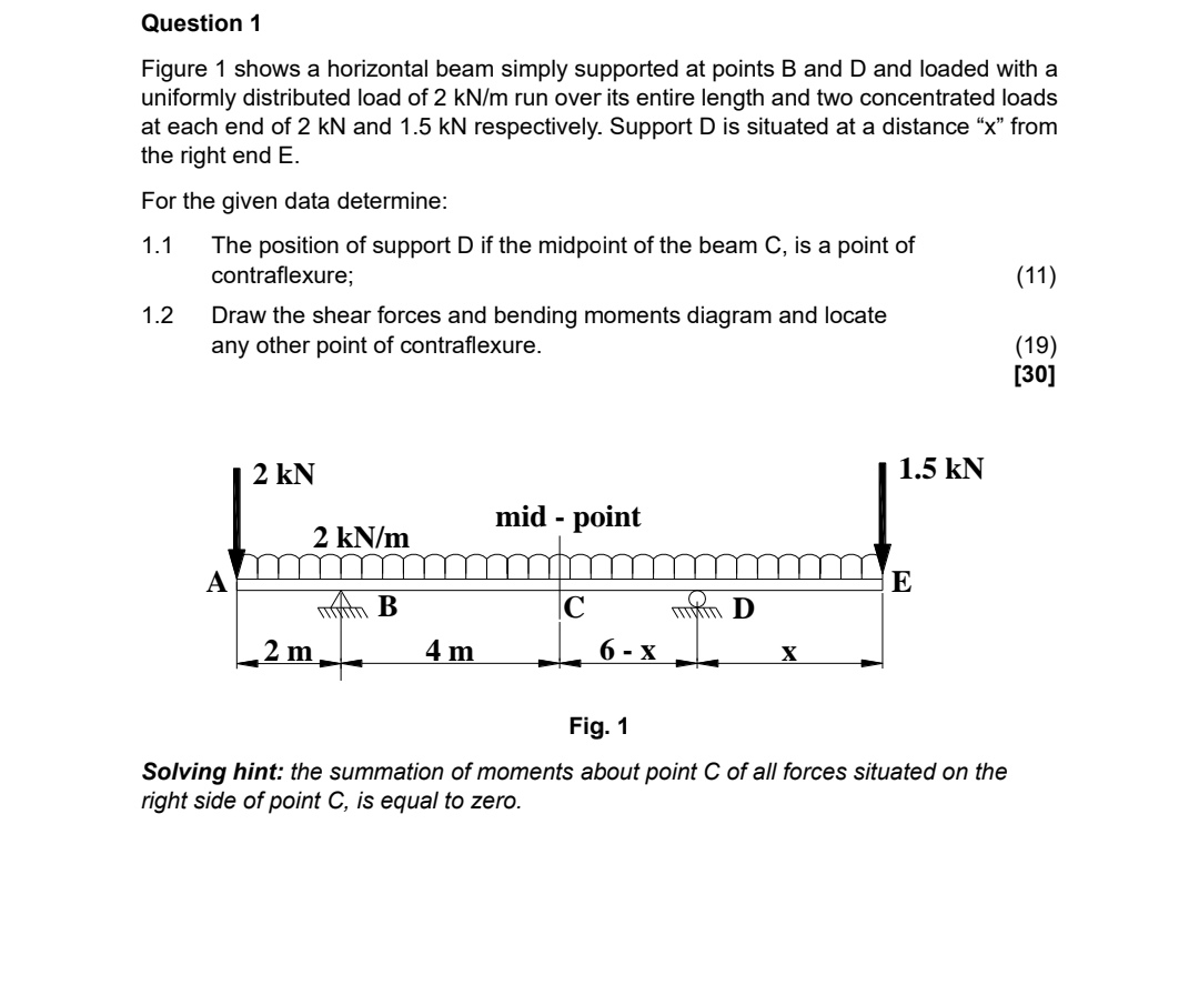 Question 1 Figure 1 shows a horizontal beam