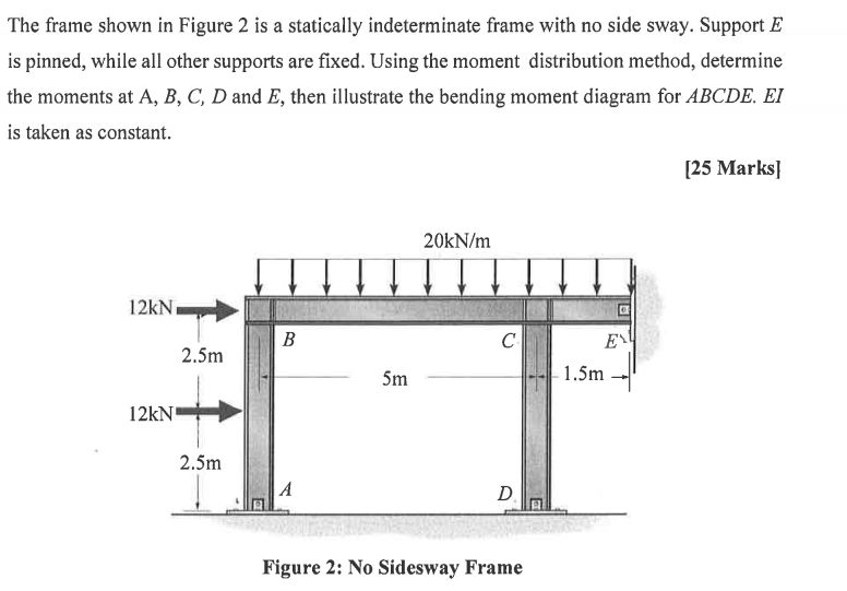 helpThe frame shown in Figure 2 is a statically