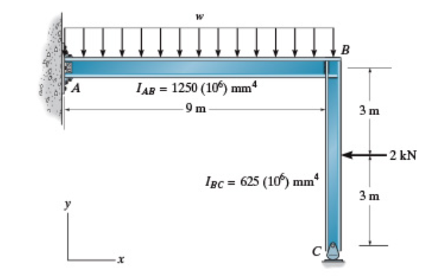 Assume A is fixed and the support at C is a