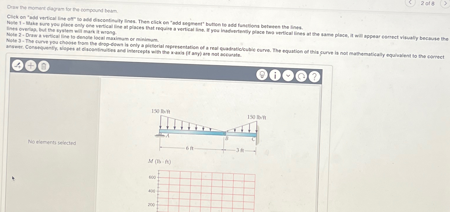Draw the moment diagram for the compound beam.