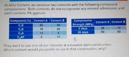 At AGU Cement, we produce two cements with the