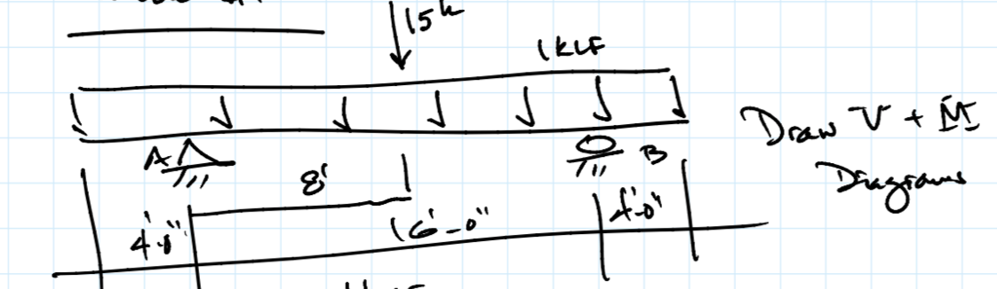 draw shear amnd moment diagram