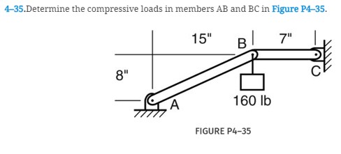 4 - 3 5 . Determine the compressive loads in
