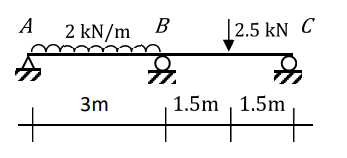Solve for the reactions in this indeterminate