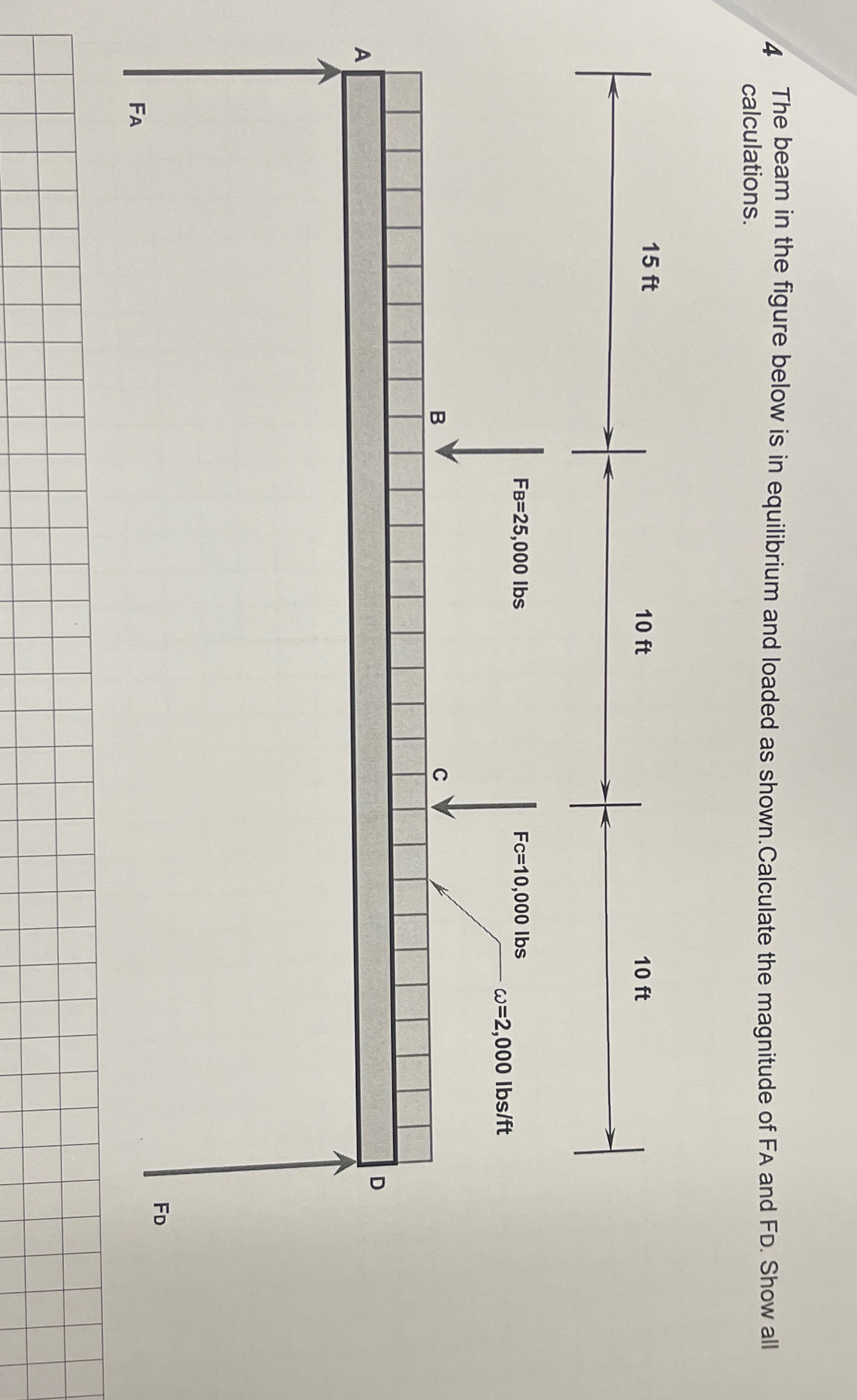 4 The beam in the figure below is in equilibrium