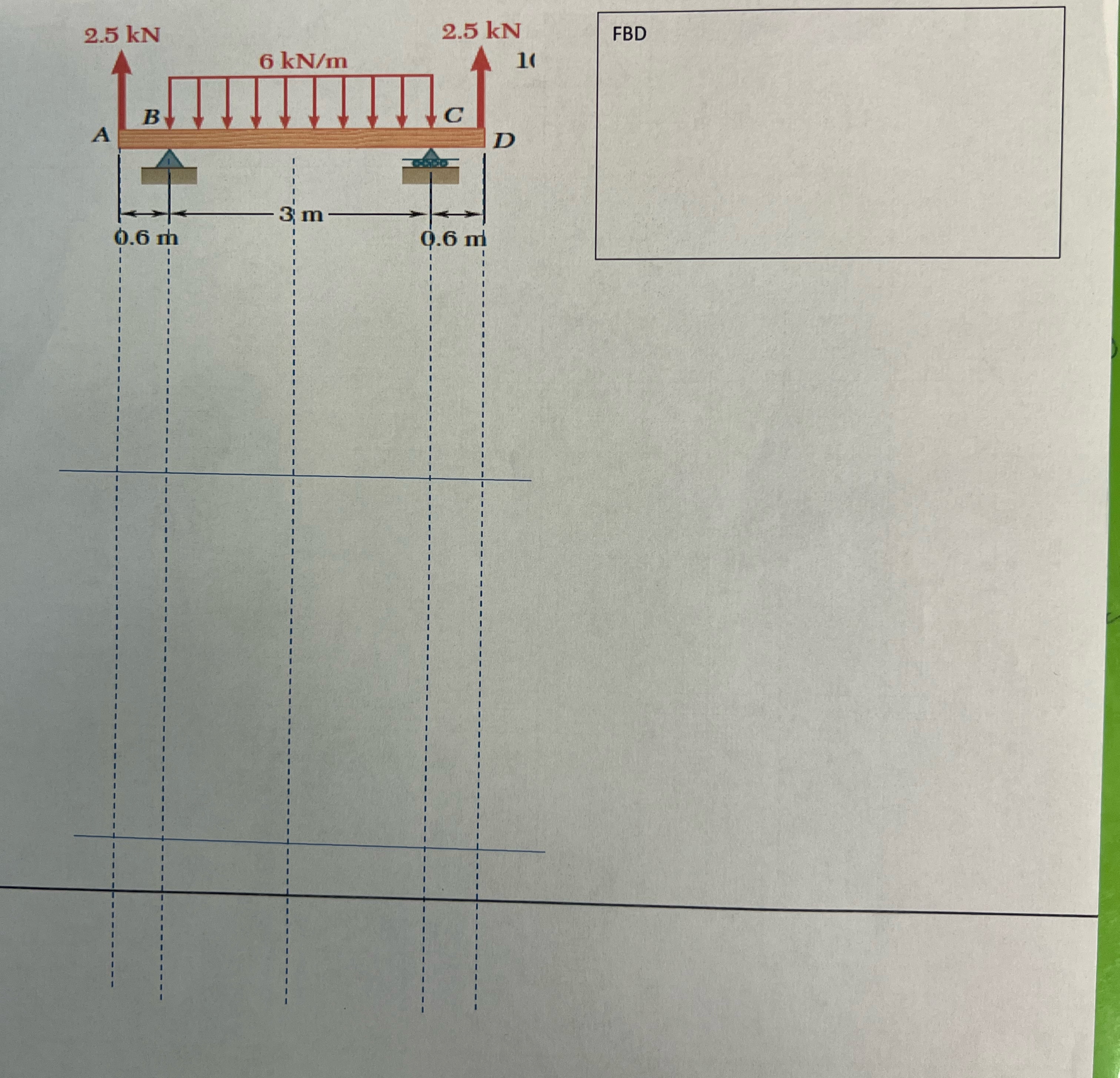 Find the FBD , reaction, shear and moments diagram