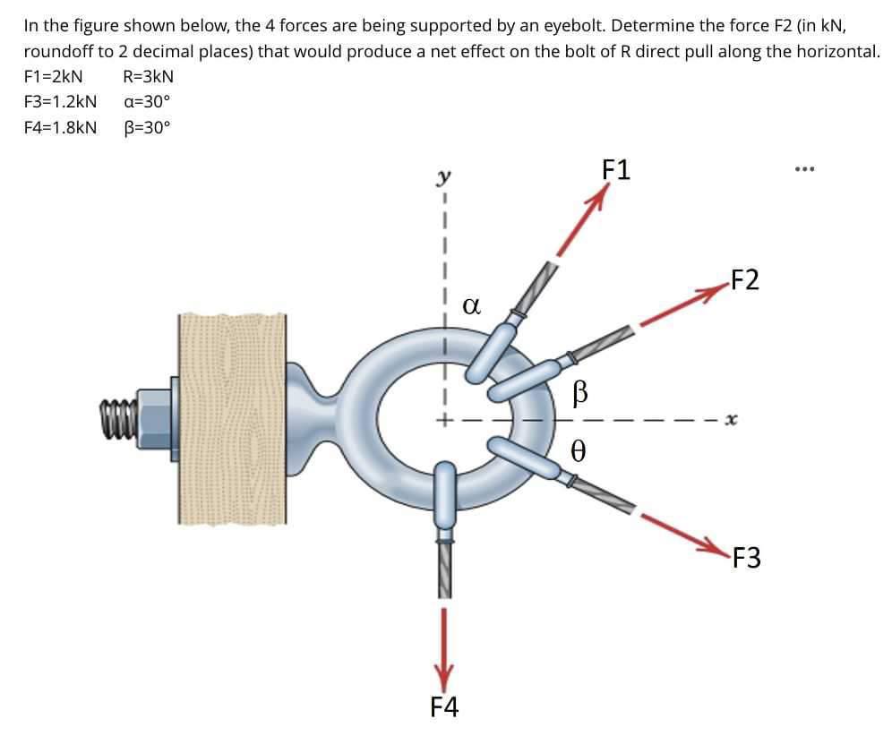 In the figure shown below, the 4 forces are being