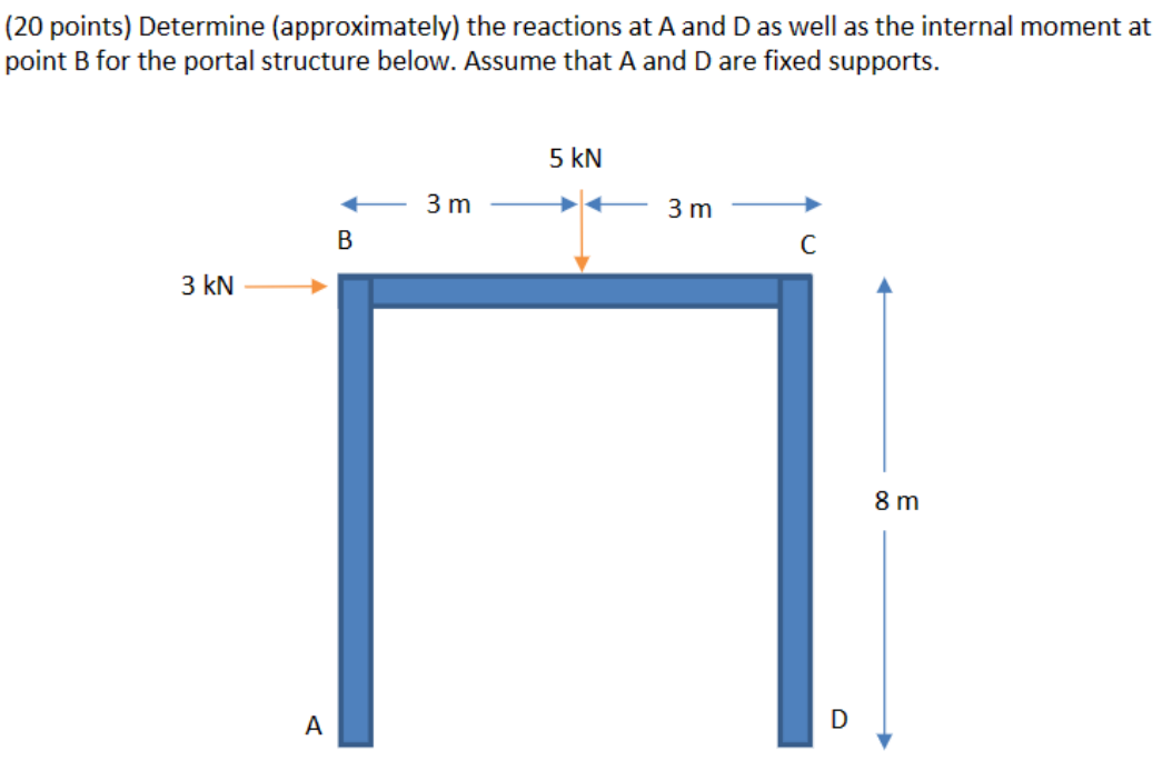 ( 2 0 points ) Determine ( approximately ) the
