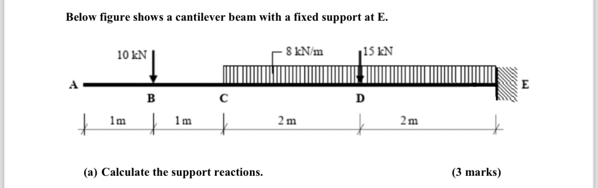 Below figure shows a cantilever beam with a fixed