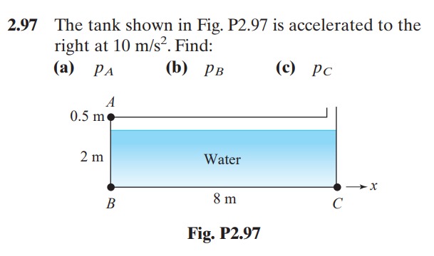 2 . 9 7 The tank shown in Fig. P 2 . 9 7 is
