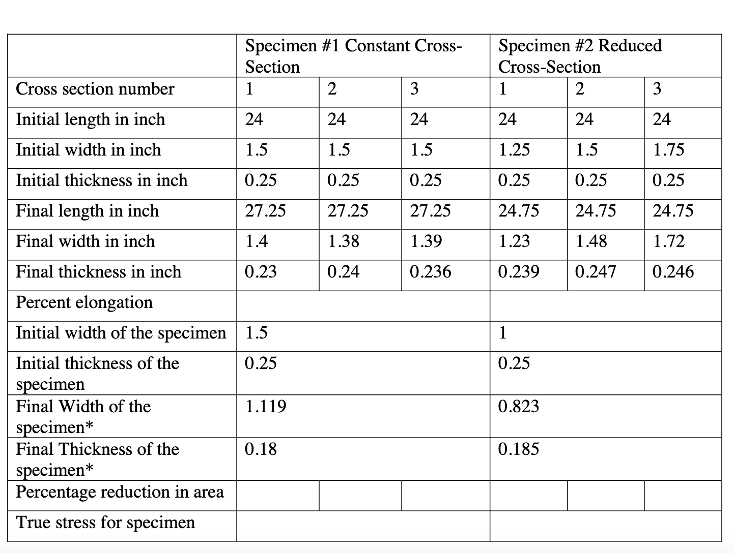 - In the table below, determine the elongation