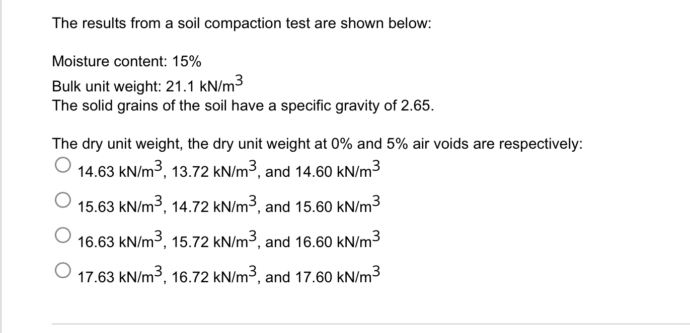 The results from a soil compaction test are shown