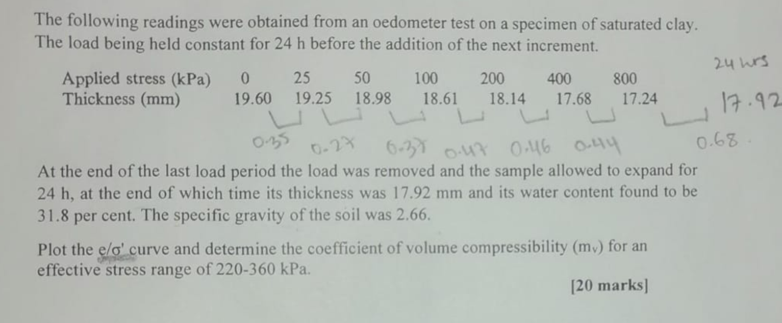 The following readings were obtained from an