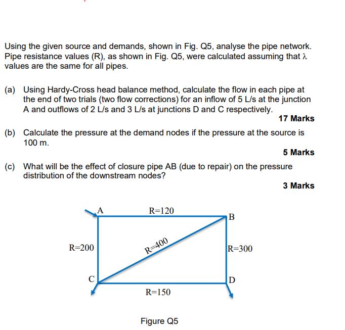 Using the given source and demands, shown in Fig.