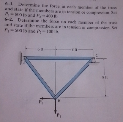 6 - 1 . Determine the force in each member of the