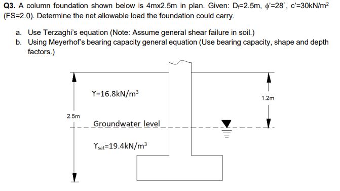 Q 3 . A column foundation shown below is 4 m 2 .