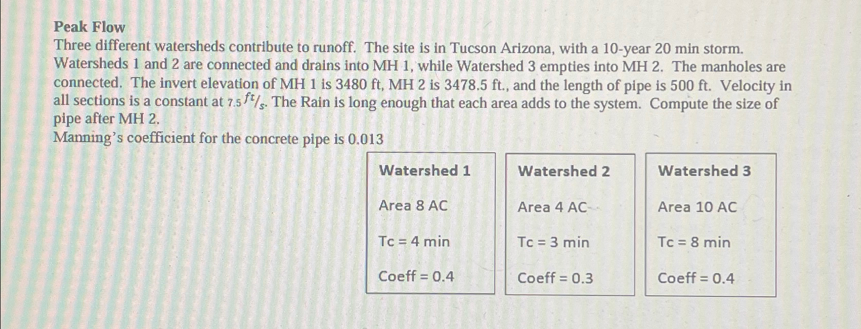 Peak Flow Three different watersheds contribute